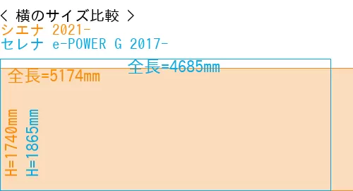 #シエナ 2021- + セレナ e-POWER G 2017-